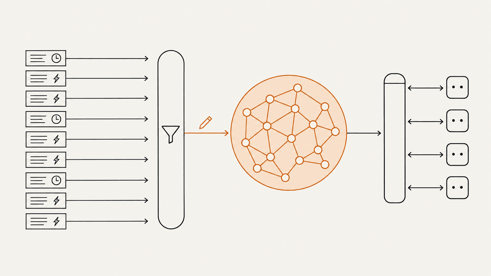 Source systems send changes through observers to a curator. The curator writes to Neo4j, and agents retrieve context through a graph MCP server.